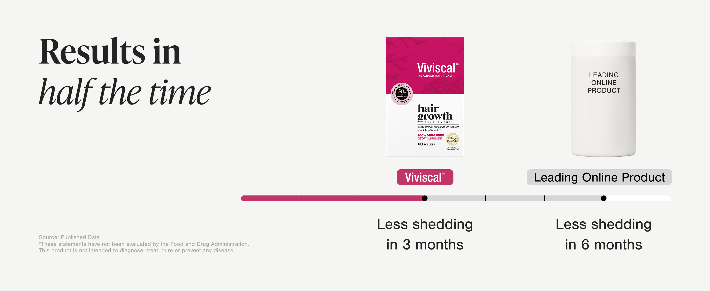 Viviscal Hair Growth Supplements For Women For Thicker, Fuller Hair, Nourishes Thinning & Loss, With Proprietary Collagen Complex, 60 Tablets, 1 Month Supply