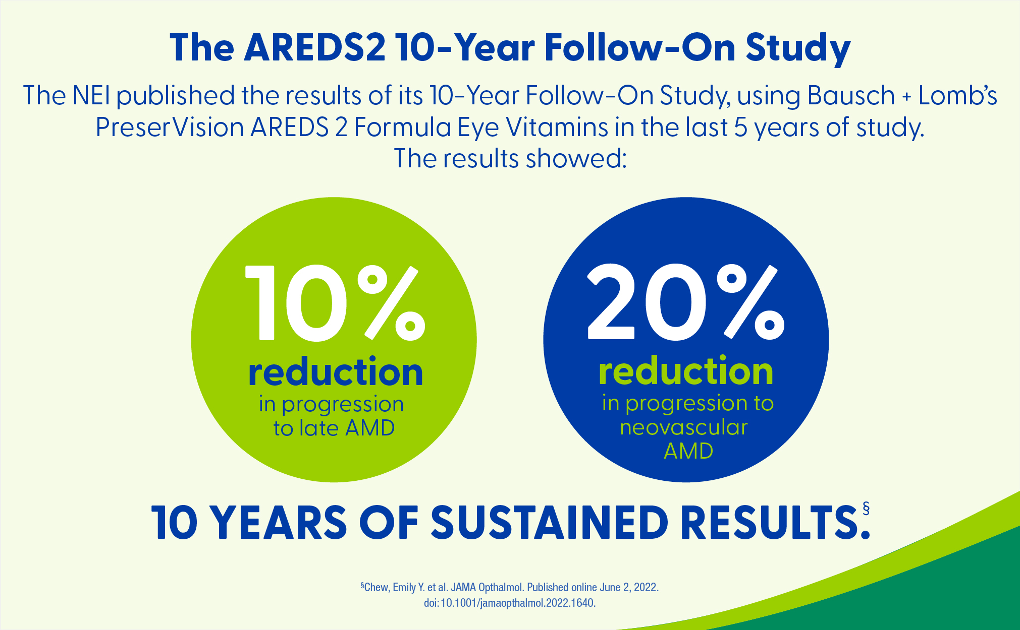 PreserVision AREDS 2 Eye Vitamins, #1 Eye Doctor Recommended Brand, Lutein and Zeaxanthin Supplement with Vitamin C, Vitamin E, Zinc, and Copper, 120 Softgels (Minigels)