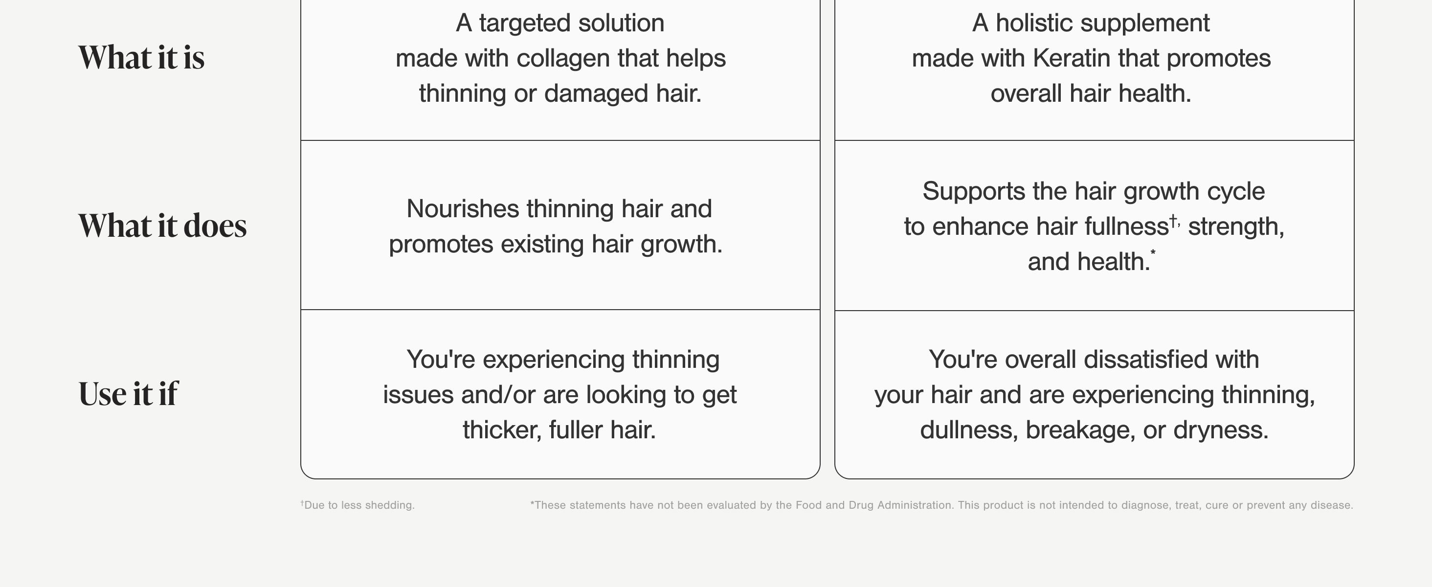 Viviscal Hair Growth Supplements For Women For Thicker, Fuller Hair, Nourishes Thinning & Loss, With Proprietary Collagen Complex, 60 Tablets, 1 Month Supply