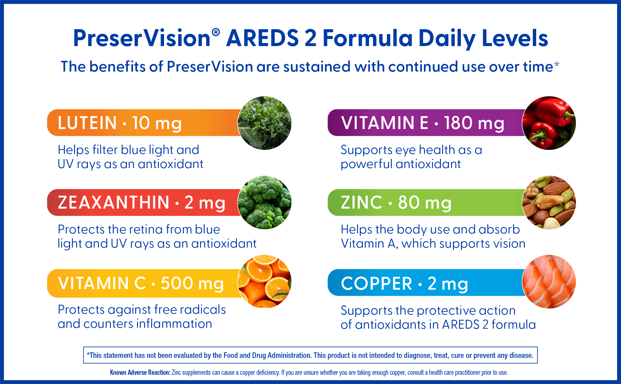 PreserVision AREDS 2 Eye Vitamins, #1 Eye Doctor Recommended Brand, Lutein and Zeaxanthin Supplement with Vitamin C, Vitamin E, Zinc, and Copper, 120 Softgels (Minigels)